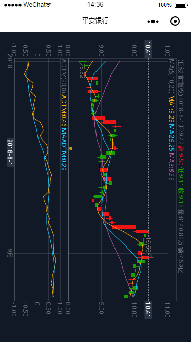 (分析家语法)【HQChart-v1.0】包含K线行情图形库+麦语法指标执行器+通过cpython来对接py