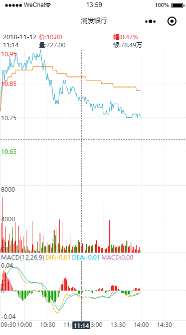 (分析家语法)【HQChart-v1.0】包含K线行情图形库+麦语法指标执行器+通过cpython来对接py