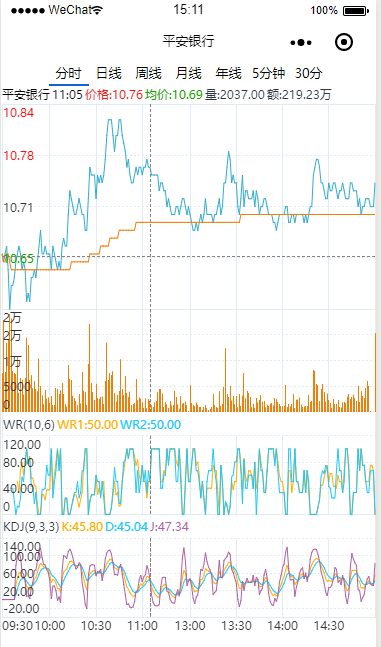 (分析家语法)【HQChart-v1.0】包含K线行情图形库+麦语法指标执行器+通过cpython来对接py