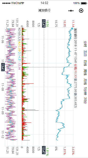 (分析家语法)【HQChart-v1.0】包含K线行情图形库+麦语法指标执行器+通过cpython来对接py